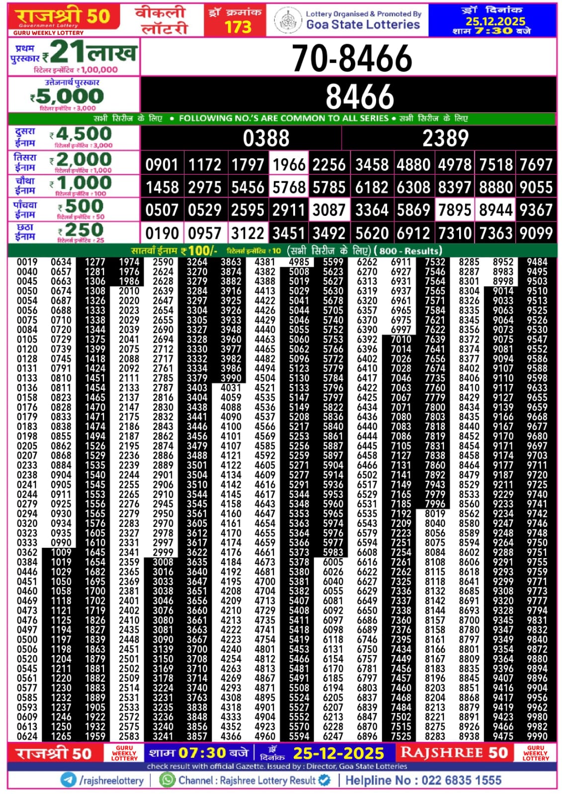 लाटरी सम्बाद टुडे