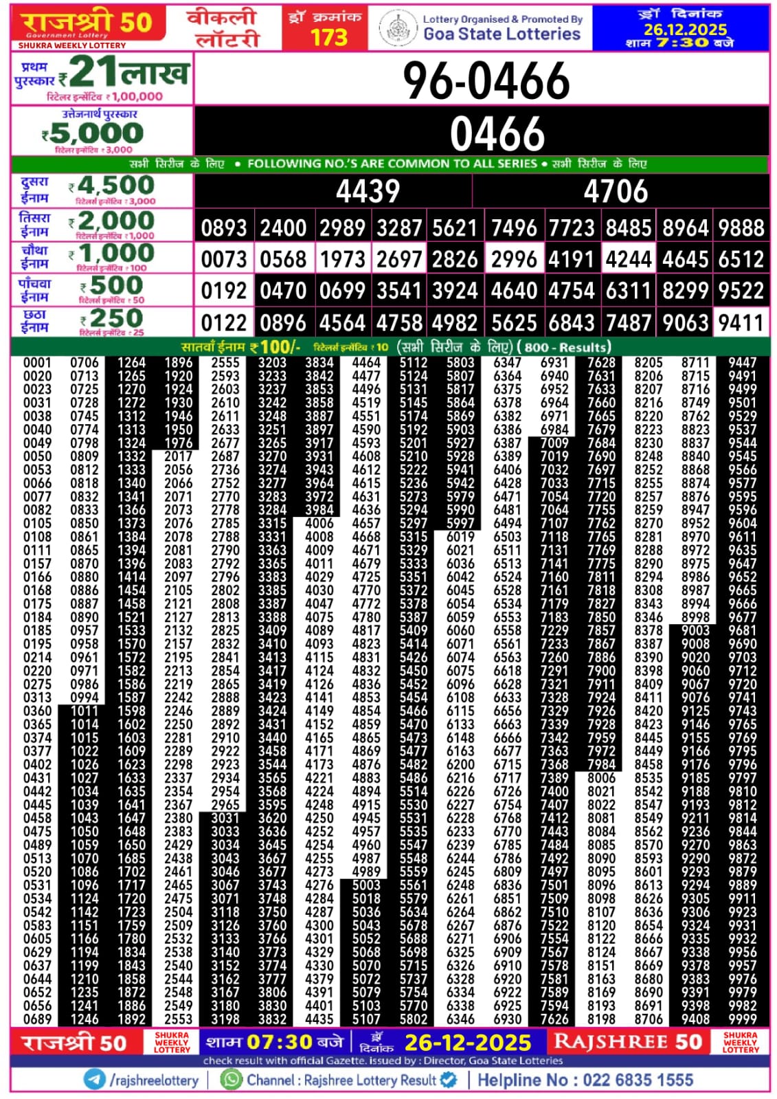 लाटरी सम्बाद टुडे