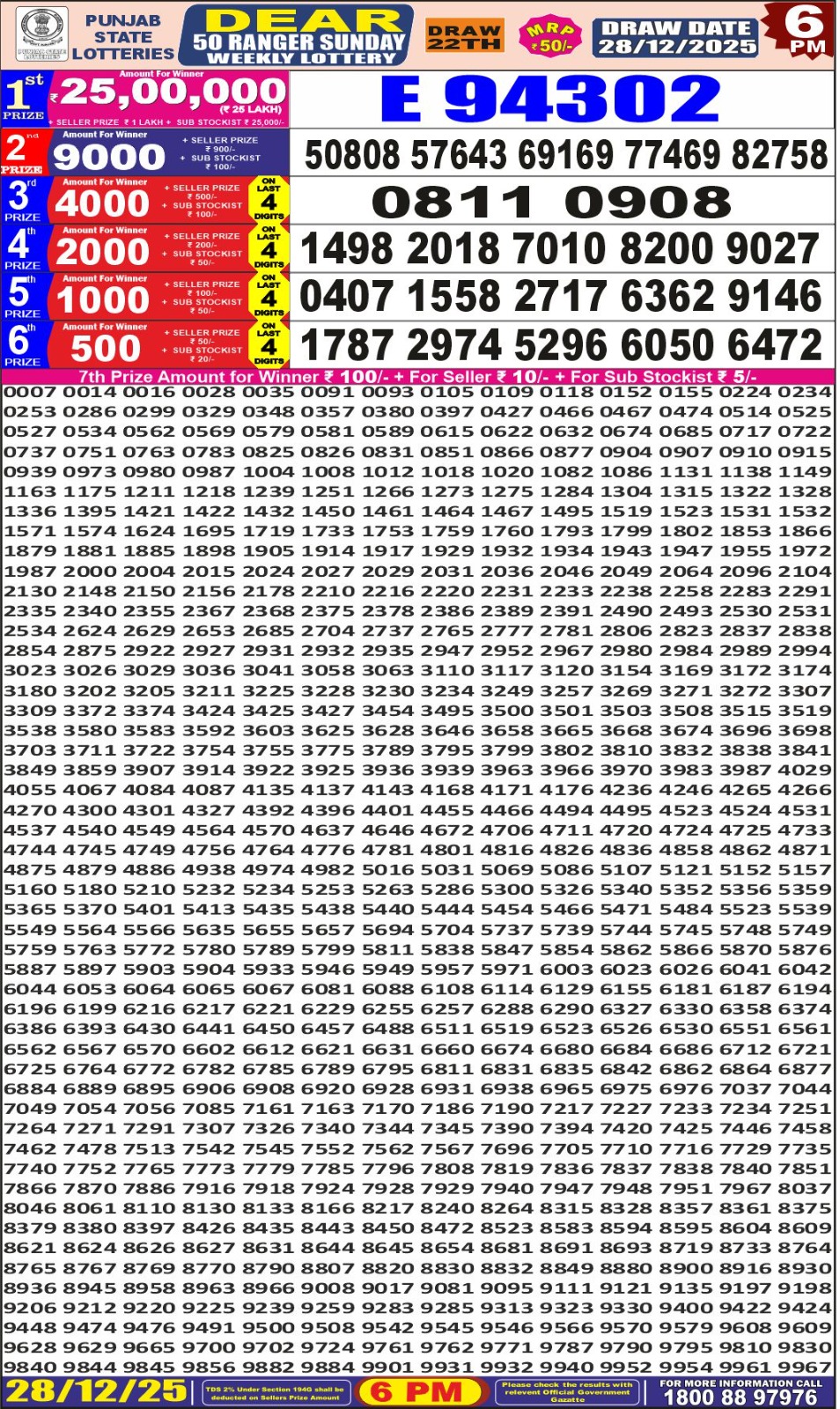 लाटरी सम्बाद टुडे