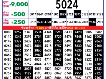 लाटरी सम्बाद टुडे
