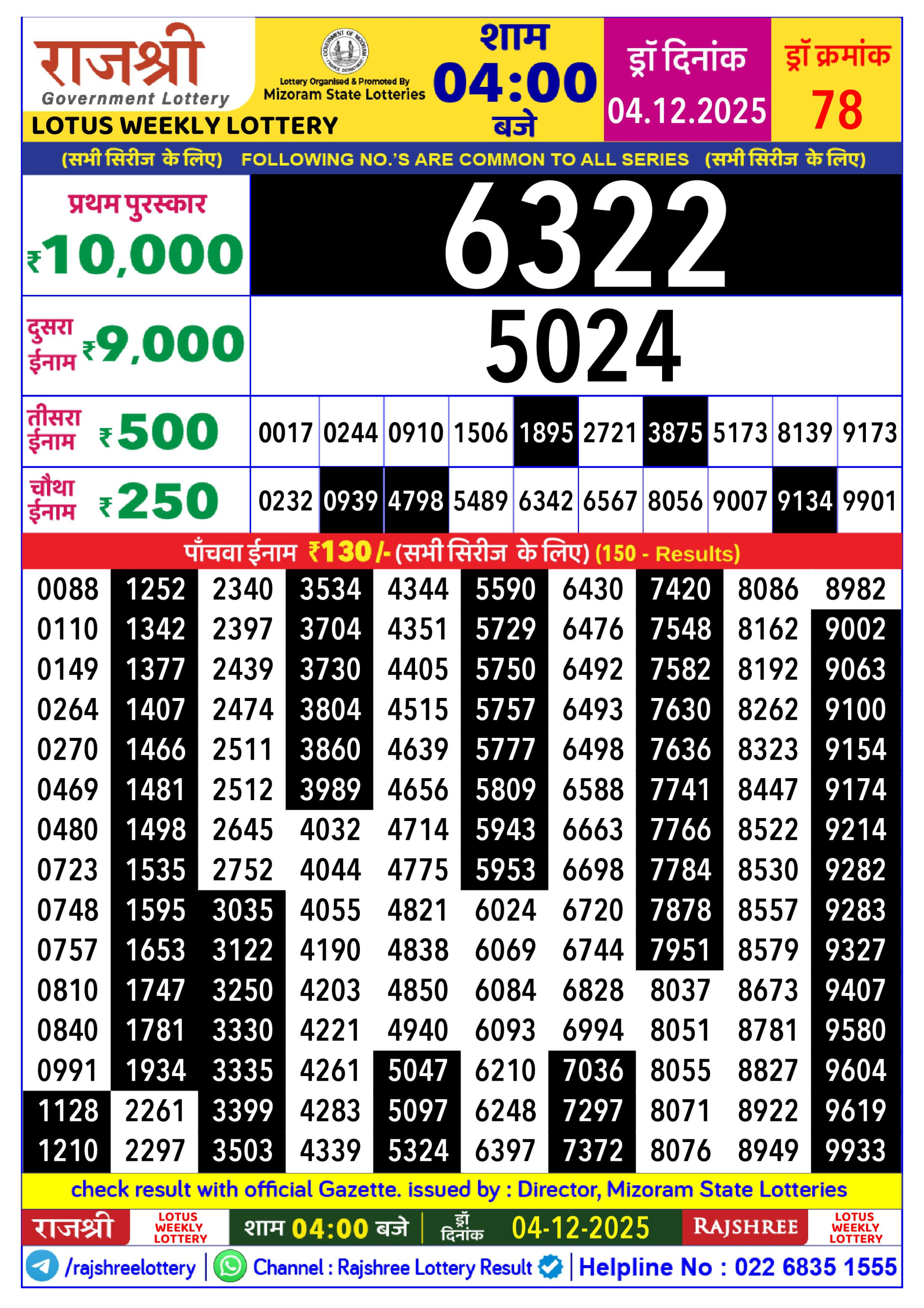 लाटरी सम्बाद टुडे