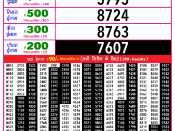 राजश्री लाटरी का दोपहर 1 बजे का रिज़ल्ट दिनांक 07.12.25 लाटरी सम्बाद टुडे