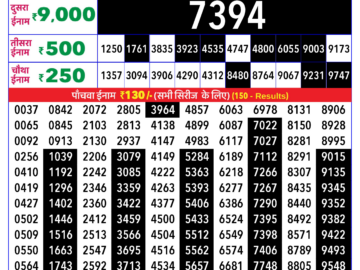 राजश्री लाटरी का 4 बजे का रिज़ल्ट दिनांक 07.12.25 लाटरी सम्बाद टुडे