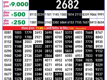 राजश्री लाटरी का 4 बजे का रिज़ल्ट दिनांक 02.12.25 लाटरी सम्बाद टुडे