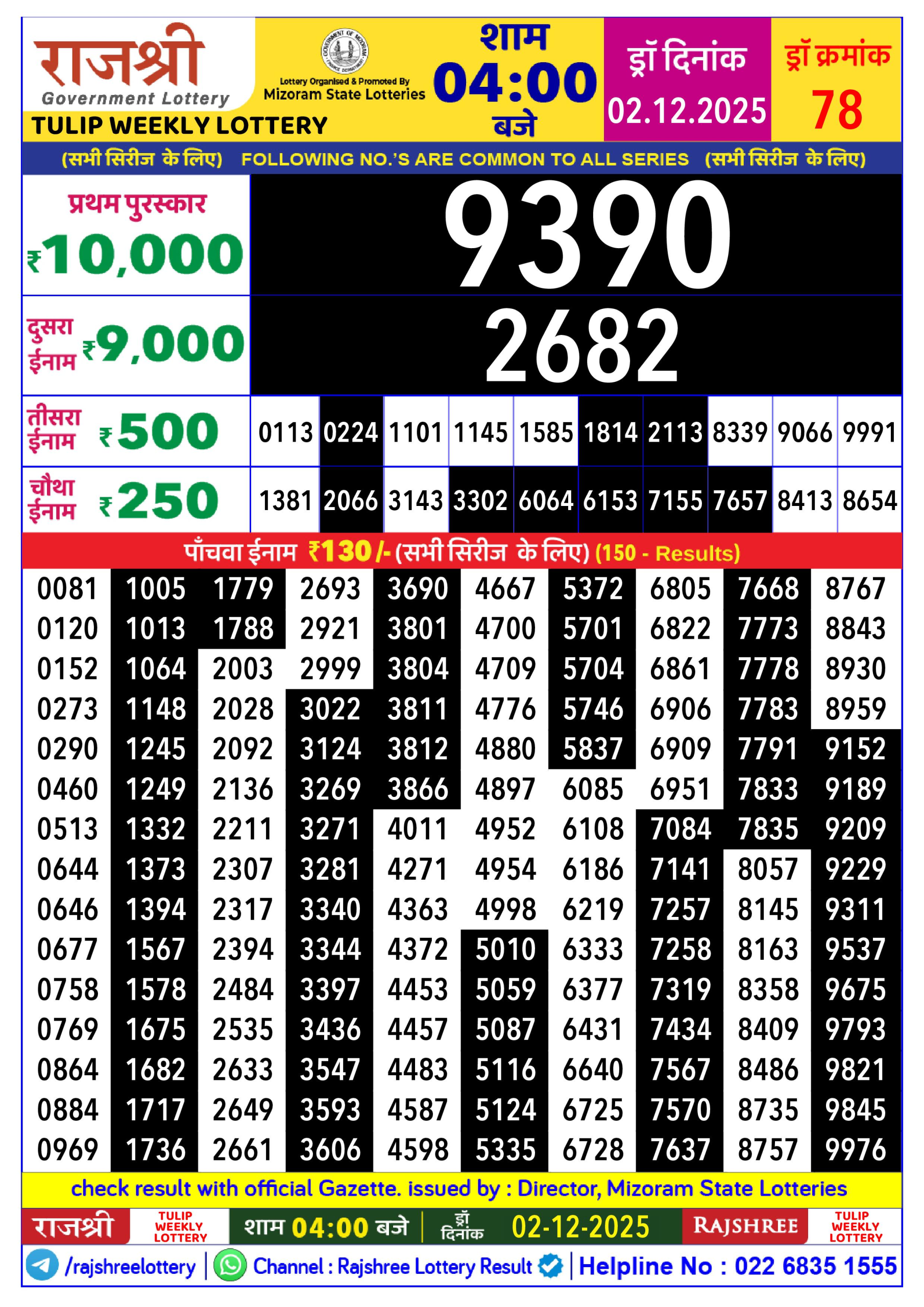लाटरी सम्बाद टुडे