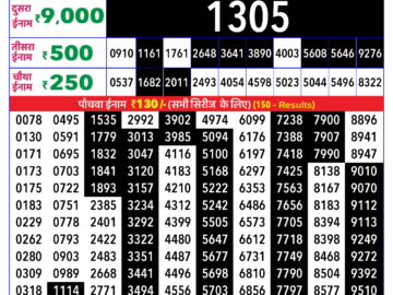 लाटरी सम्बाद टुडे