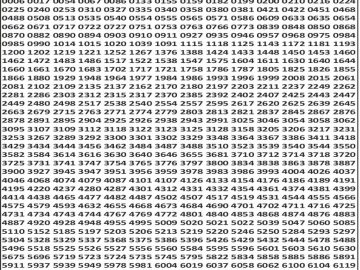 पंजाब 50 लाटरी का शाम 6 बजे का रिज़ल्ट दिनांक 02.12.25 लाटरी सम्बाद टुडे