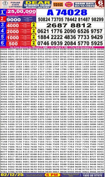 लाटरी सम्बाद टुडे