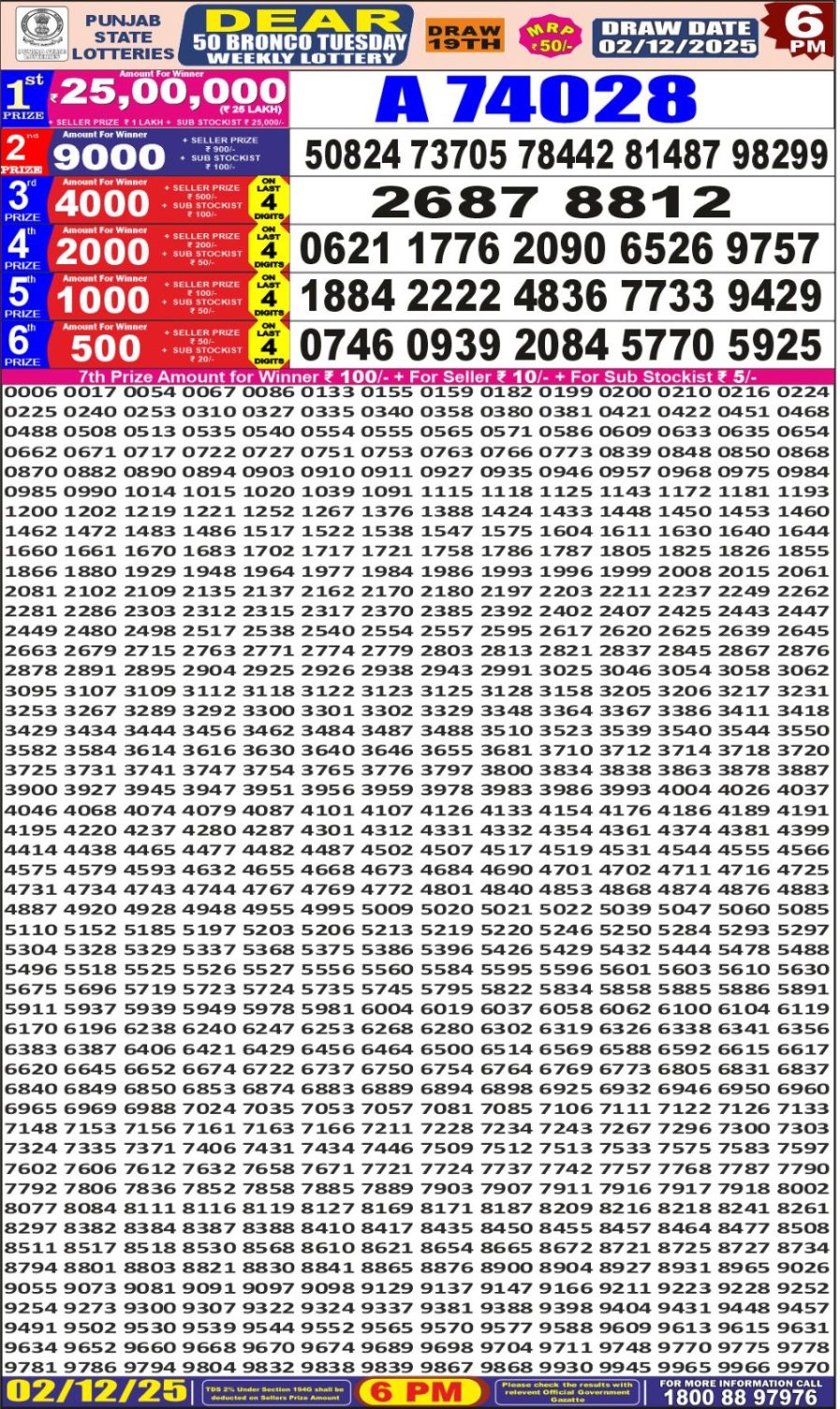 पंजाब 50 लाटरी का शाम 6 बजे का रिज़ल्ट दिनांक 02.12.25 लाटरी सम्बाद टुडे