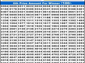 लाभ लक्ष्मी लाटरी 4 बजे दिनांक 02.12.25 का रिजल्ट लाटरी सम्बाद टुडे