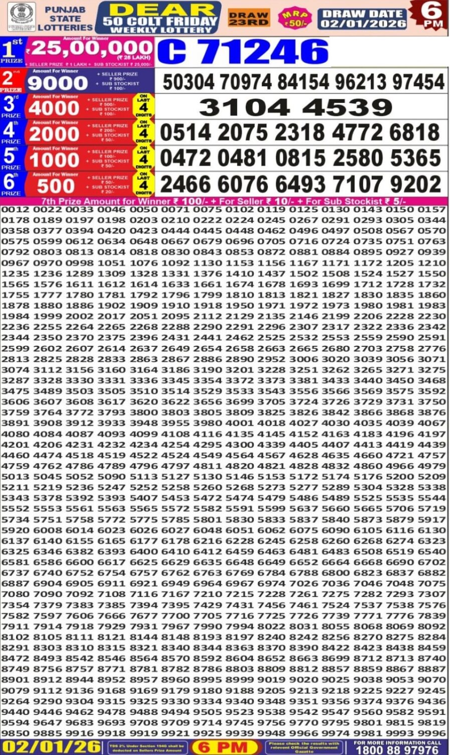 लाटरी सम्बाद टुडे