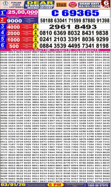 लाटरी सम्बाद टुडे