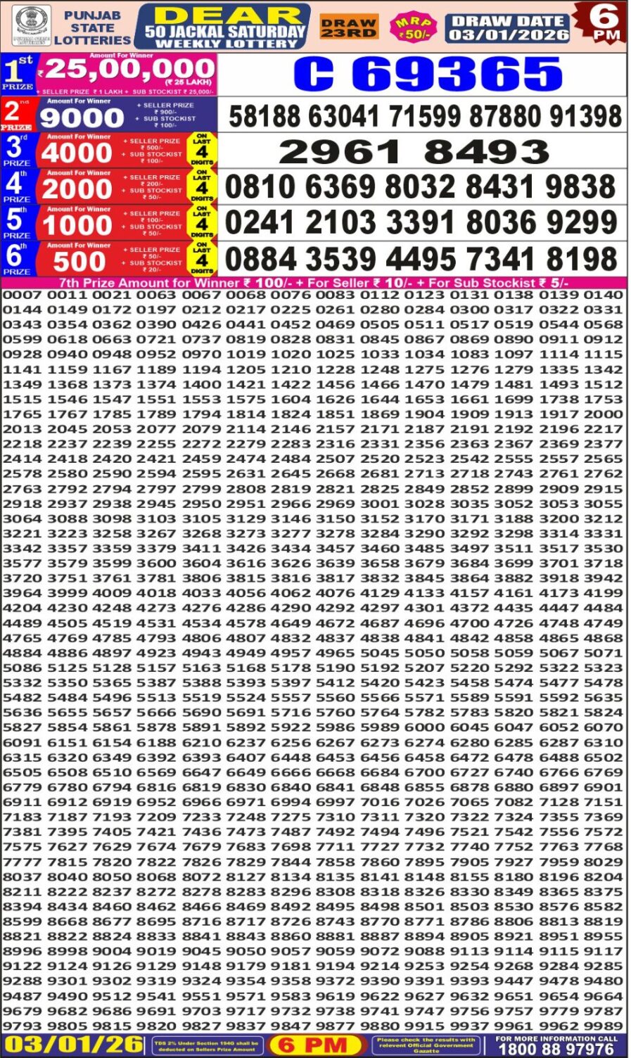 लाटरी सम्बाद टुडे