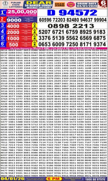 लाटरी सम्बाद टुडे