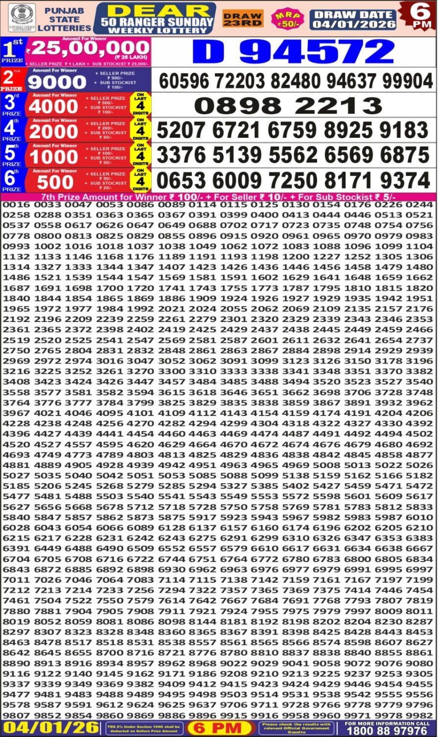 लाटरी सम्बाद टुडे