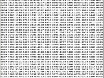 लाटरी सम्बाद टुडे