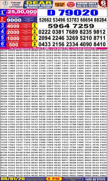 लाटरी सम्बाद टुडे