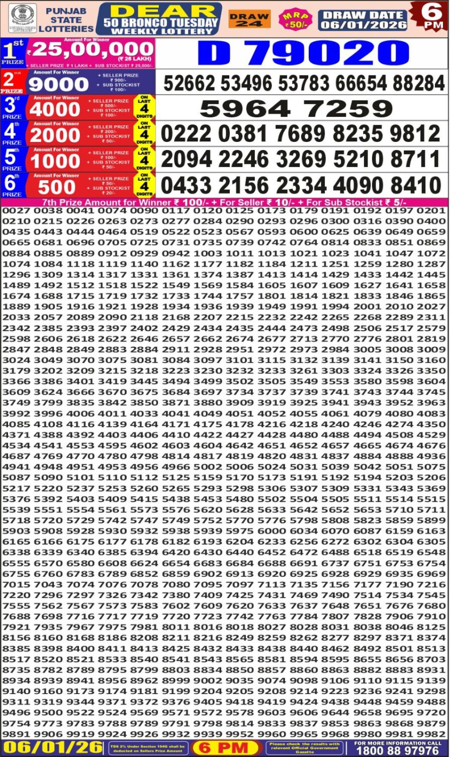 लाटरी सम्बाद टुडे