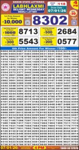 लाटरी सम्बाद टुडे