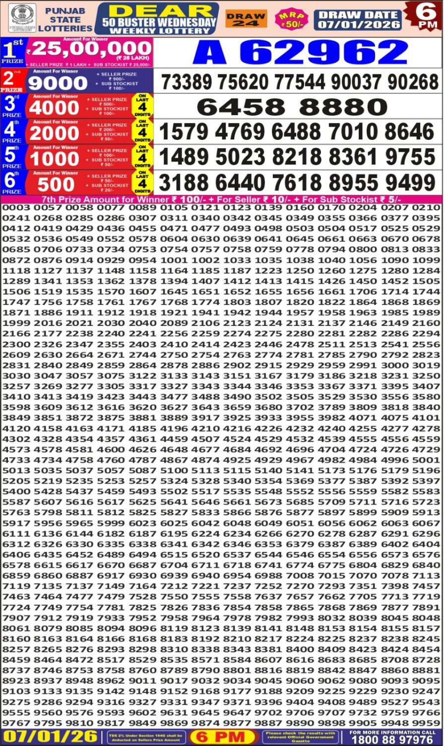 लाटरी सम्बाद टुडे