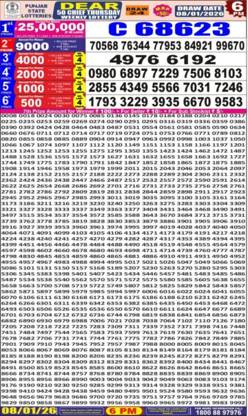 लाटरी सम्बाद टुडे