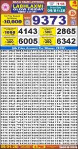 लाटरी सम्बाद टुडे