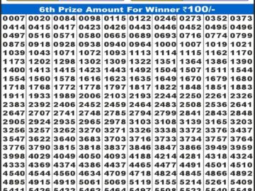 लाटरी सम्बाद टुडे