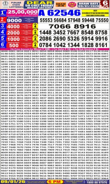 लाटरी सम्बाद टुडे