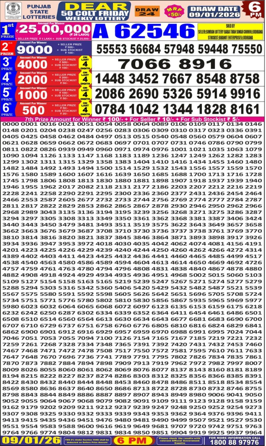 लाटरी सम्बाद टुडे