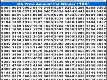 लाटरी सम्बाद टुडे