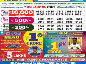 लाटरी सम्बाद टुडे