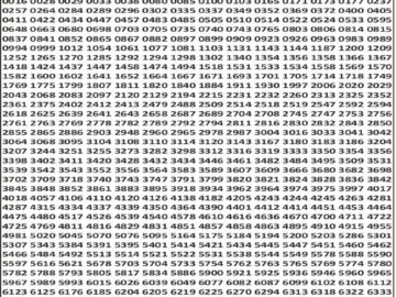 लाटरी सम्बाद टुडे