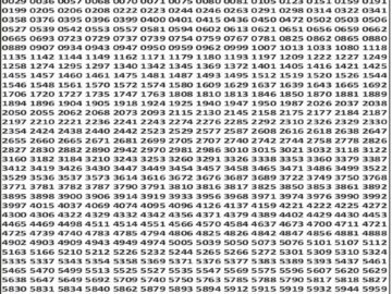 लाटरी सम्बाद टुडे