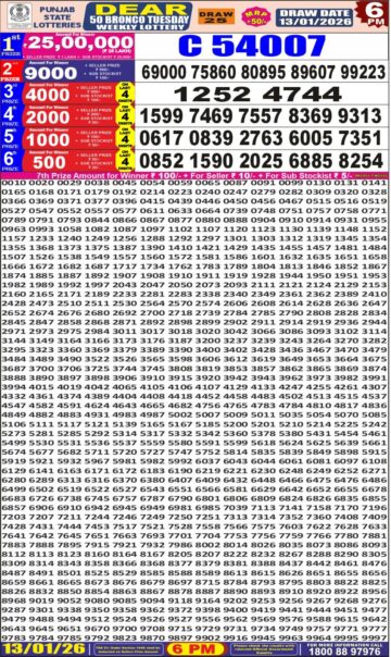 लाटरी सम्बाद टुडे