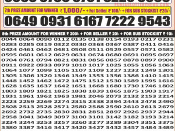 लाटरी सम्बाद टुडे