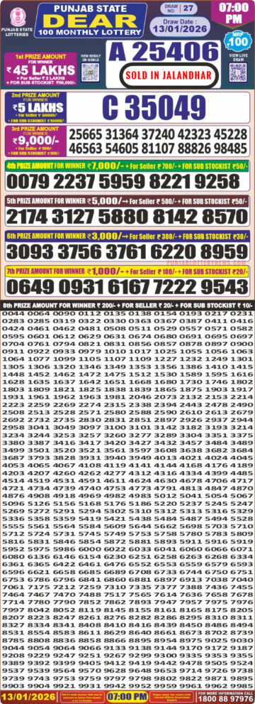 लाटरी सम्बाद टुडे