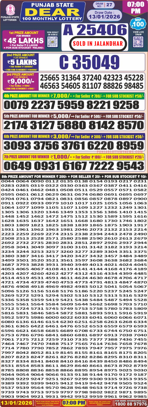 लाटरी सम्बाद टुडे