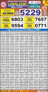 लाटरी सम्बाद टुडे