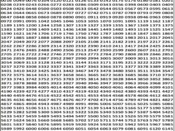 लाटरी सम्बाद टुडे