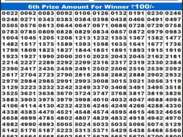 लाटरी सम्बाद टुडे