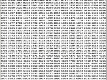 लाटरी सम्बाद टुडे