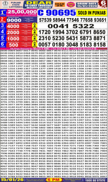 लाटरी सम्बाद टुडे