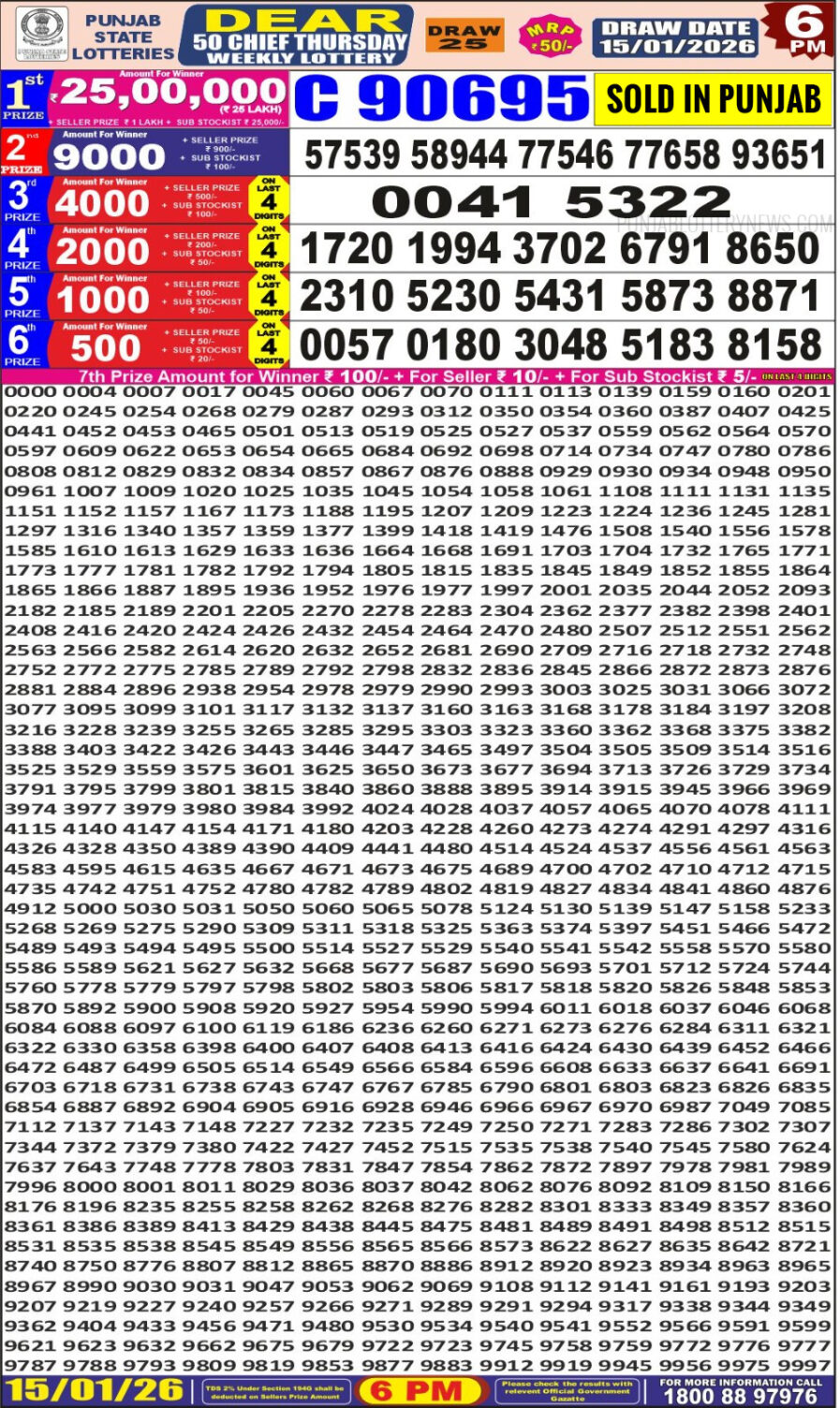 लाटरी सम्बाद टुडे