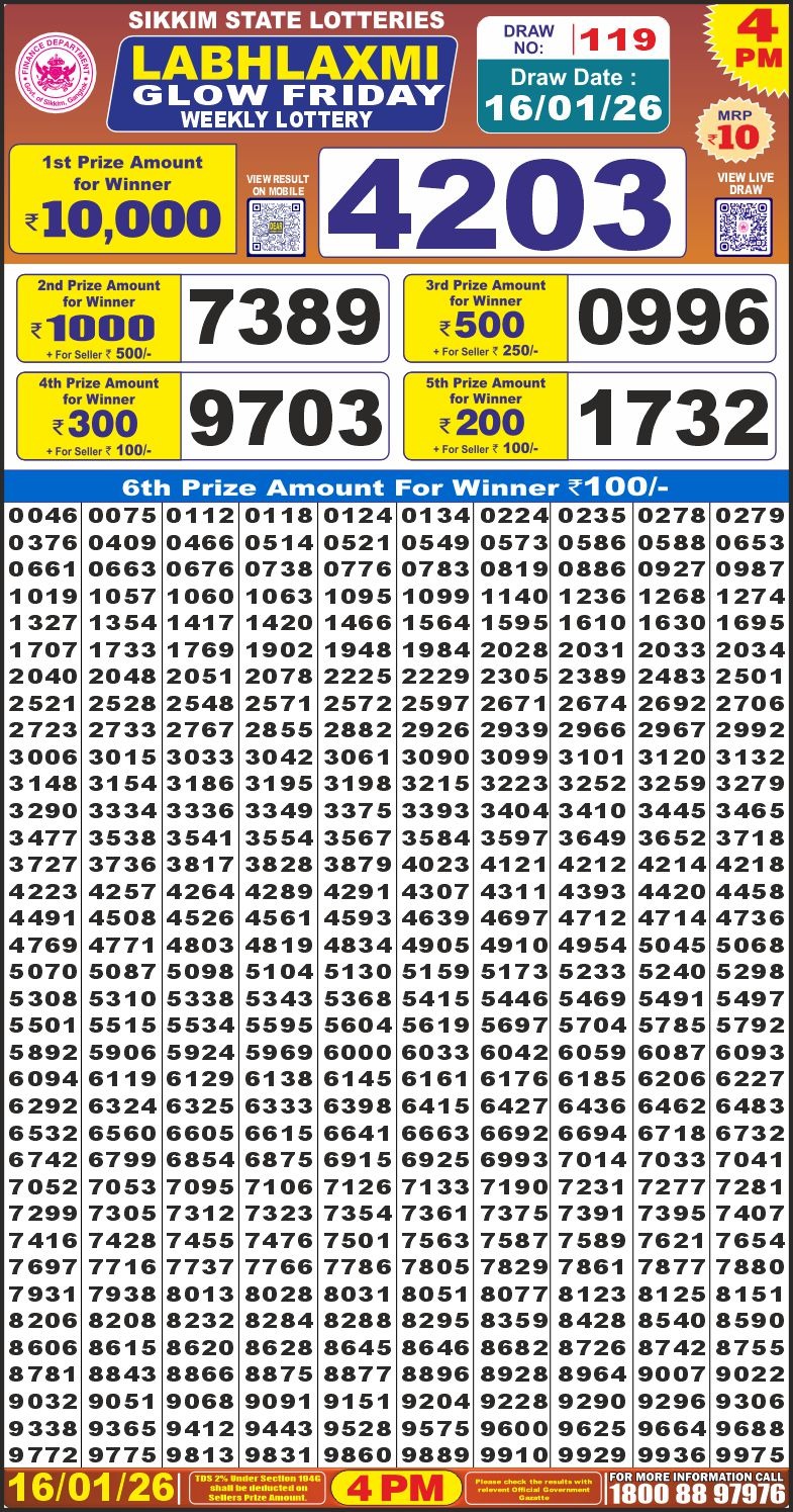 लाटरी सम्बाद टुडे