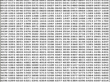 लाटरी सम्बाद टुडे