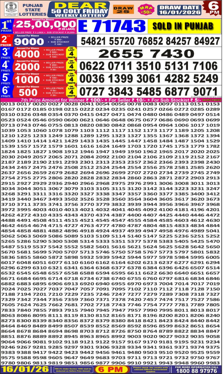 लाटरी सम्बाद टुडे