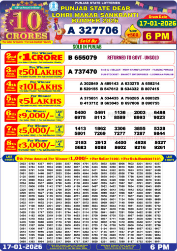 लाटरी सम्बाद टुडे