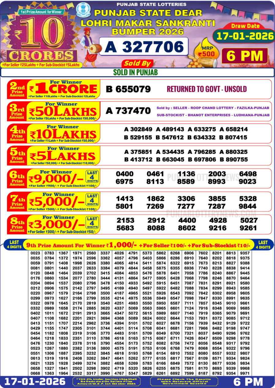 Punjab State Lohri Bumper Lottery Result 17.01.26 | पंजाब लॉटरी लाटरी सम्बाद टुडे