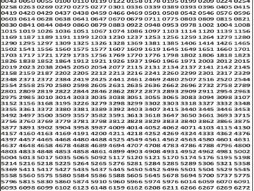 लाटरी सम्बाद टुडे