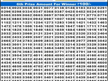 लाटरी सम्बाद टुडे